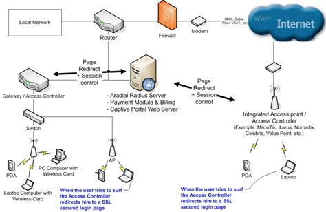 wich remote authentication protocol allows the use of smart cards|remote access section quiz flashcard.